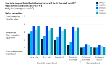 The biggest travel trends for CN Traveller