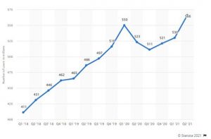 Weibo Users