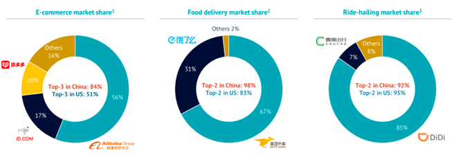 China new regulations - market share