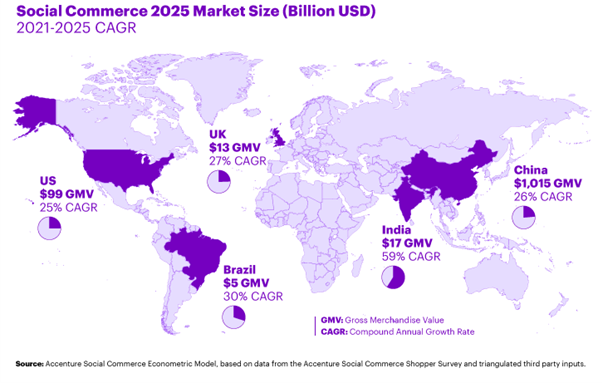 social ecommerce China