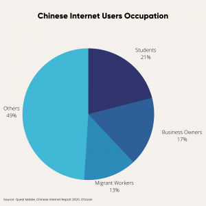 Chinese User Insights