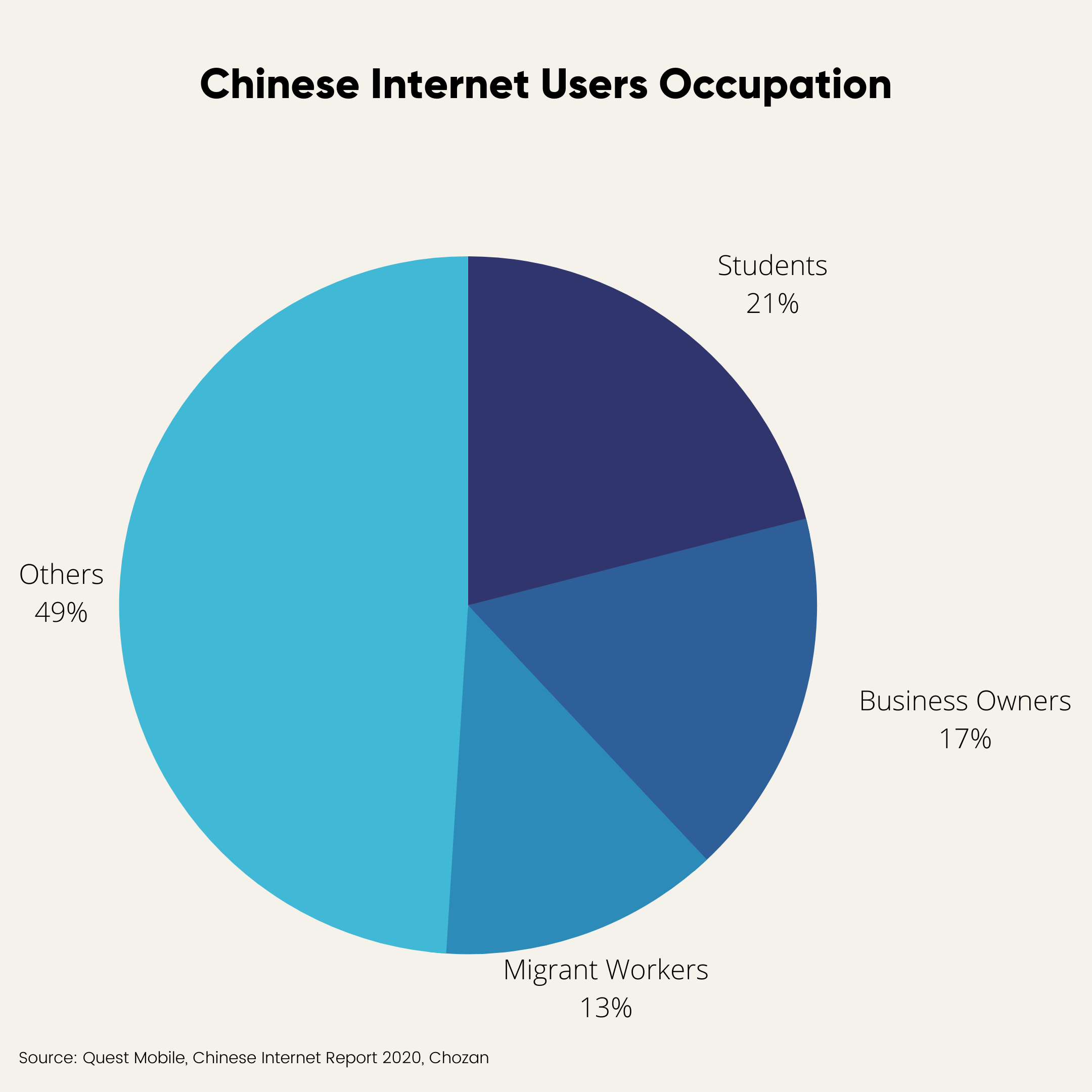 Chinese User Insights