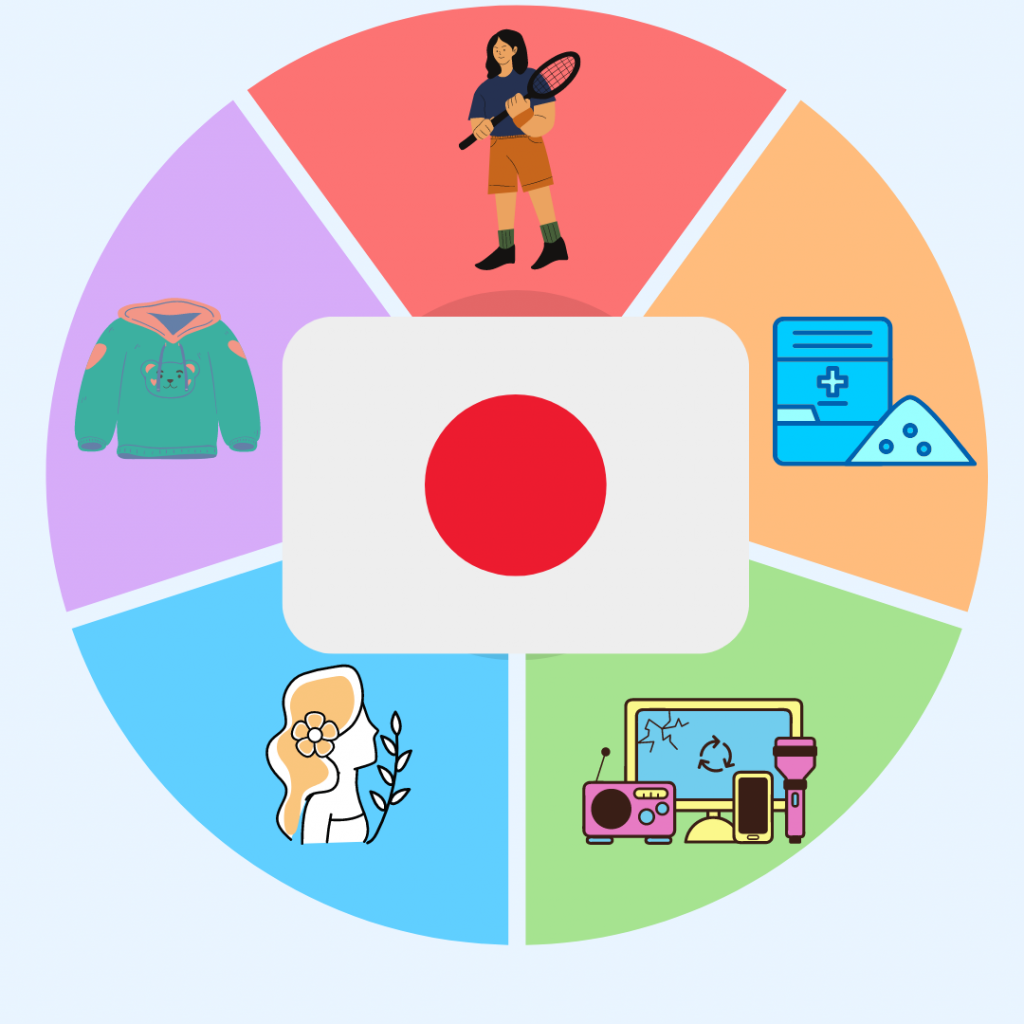 Japanese Consumer Behaviour What are they buying Post Pandemic