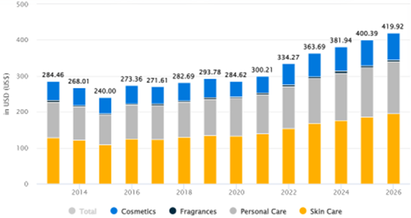 The Skincare Market in China - Marketing China