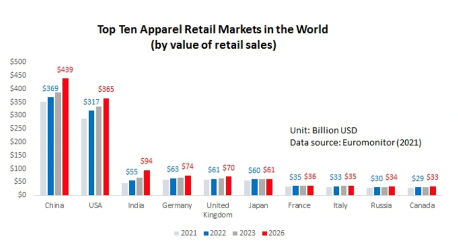 Louis Vuitton in China: Online Marketing Case Study - Fashion China