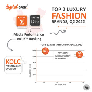 China Fashion Infograph