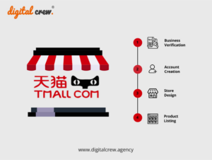 TMall Store Registration