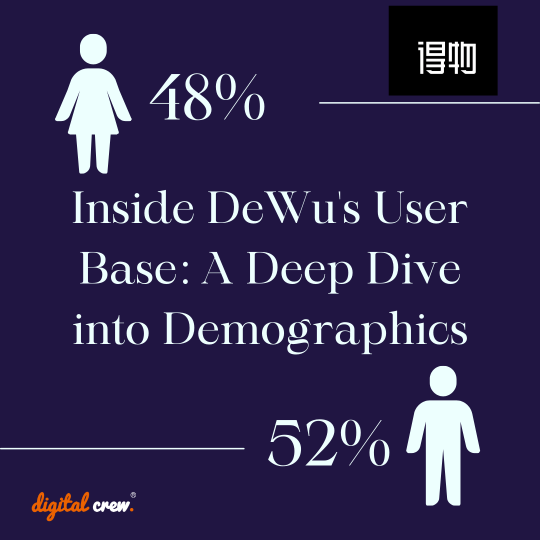 Dewu Gender distribution