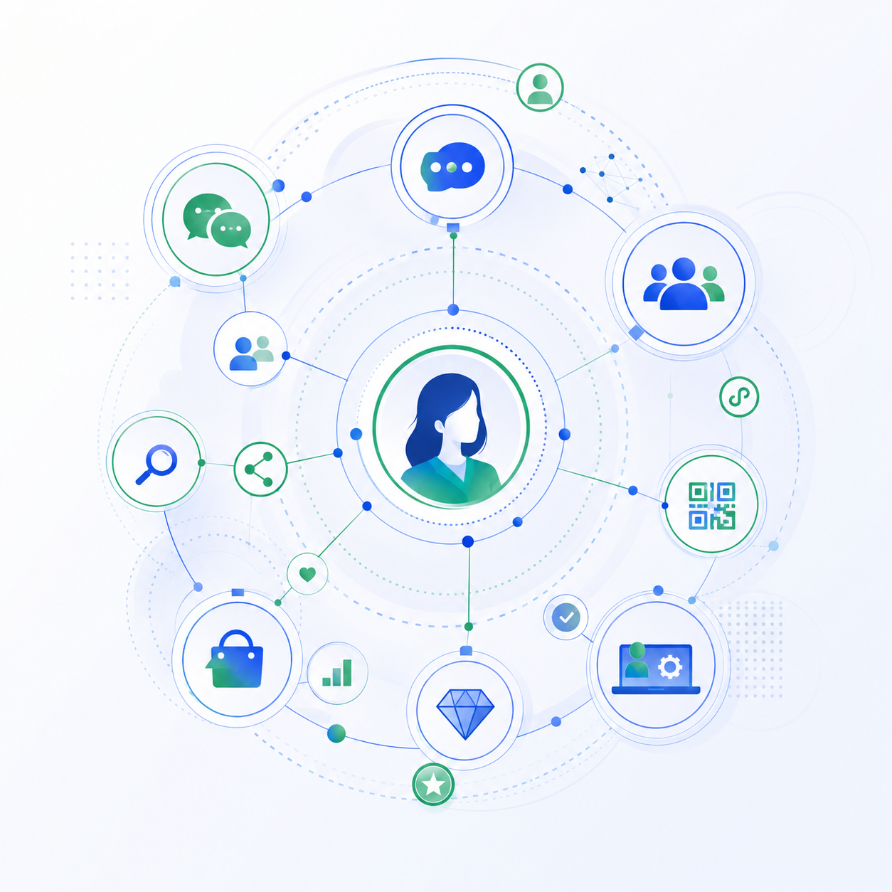 Illustration of a connected WeChat customer ecosystem with social, search, community, commerce, QR code and customer management touchpoints.